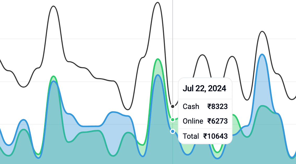 Daily Income demo